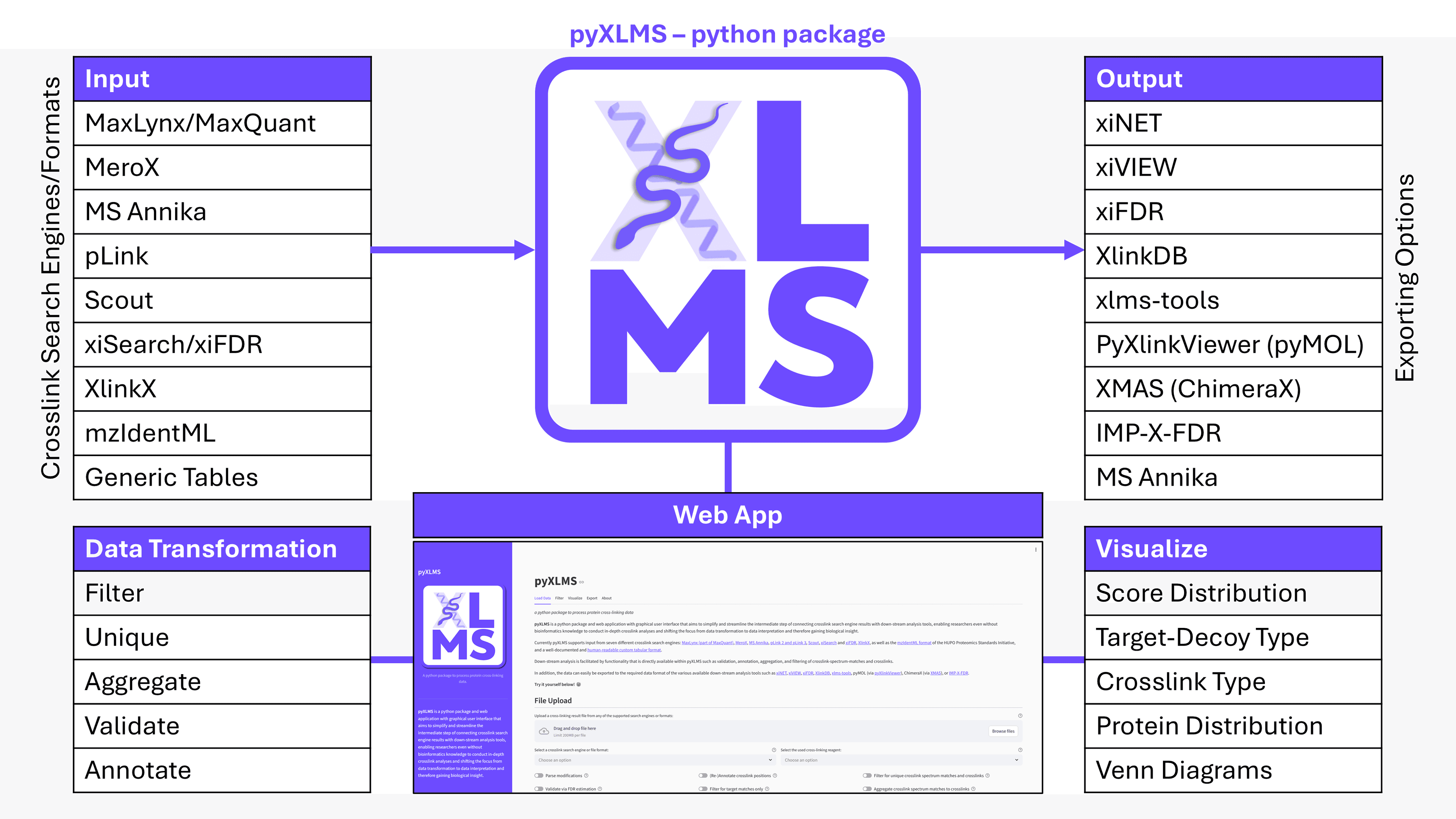 Workflow of pyXLMS"